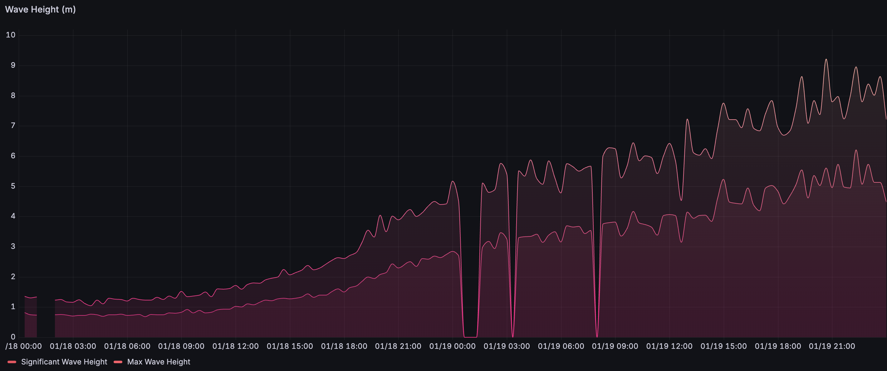 BLUE Buoy Continues Monitoring During Intense Storm Conditions