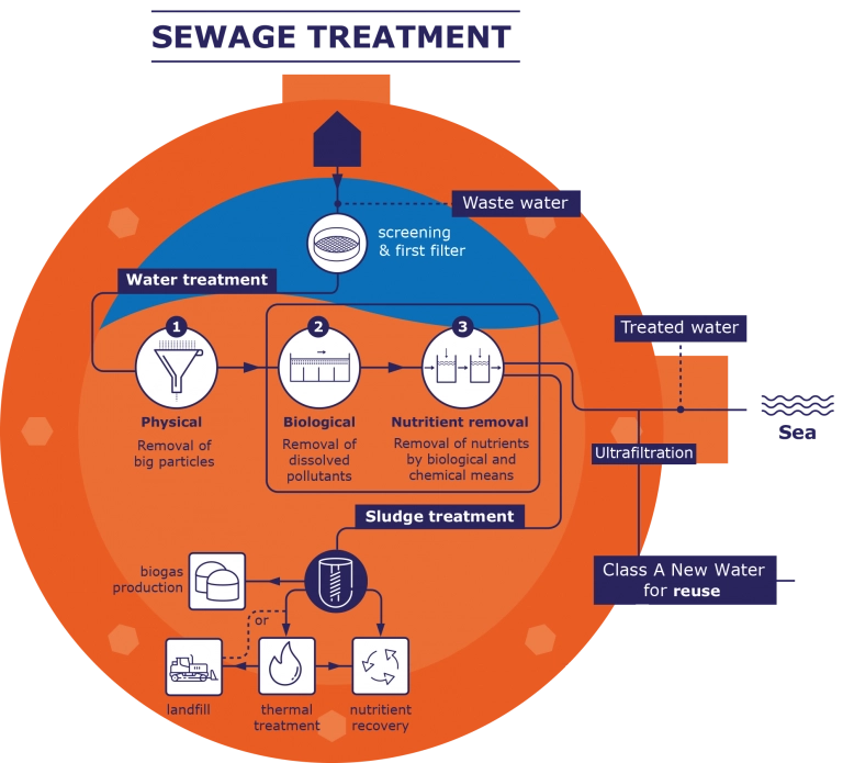 waste water pipe